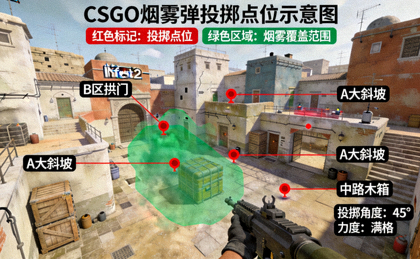 CSGO烟雾弹投掷点位高亮标记示意图