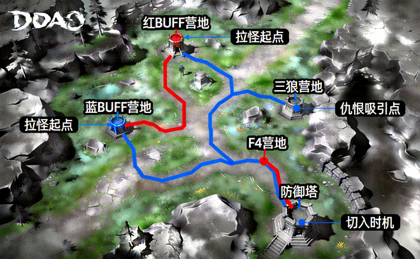 DOTA2野区拉怪切入路线俯视示意图
